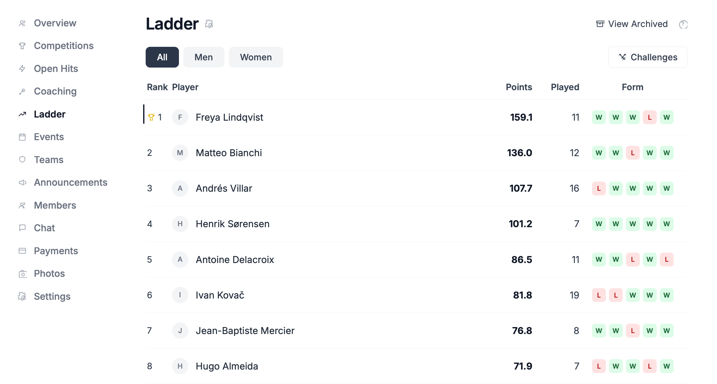 Standings and promotion on Grex Social